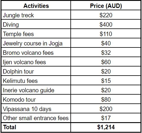 Activities breakdown indo.JPG