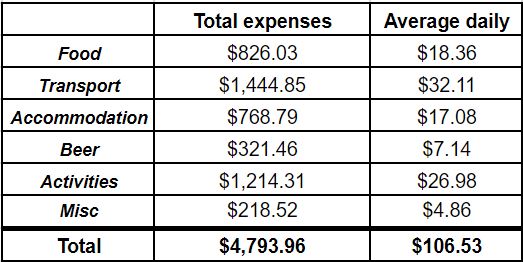 Breakdown budget indo.JPG