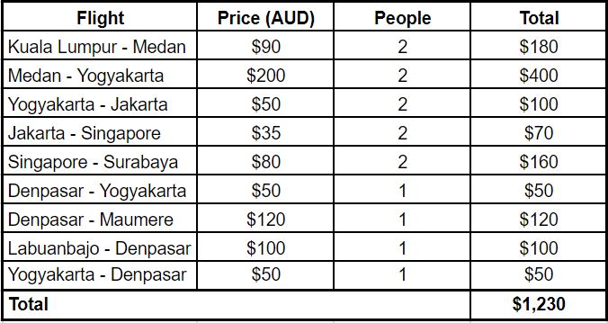 Flights breakdown.JPG