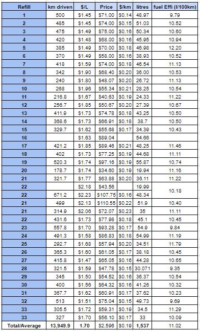 Raw data